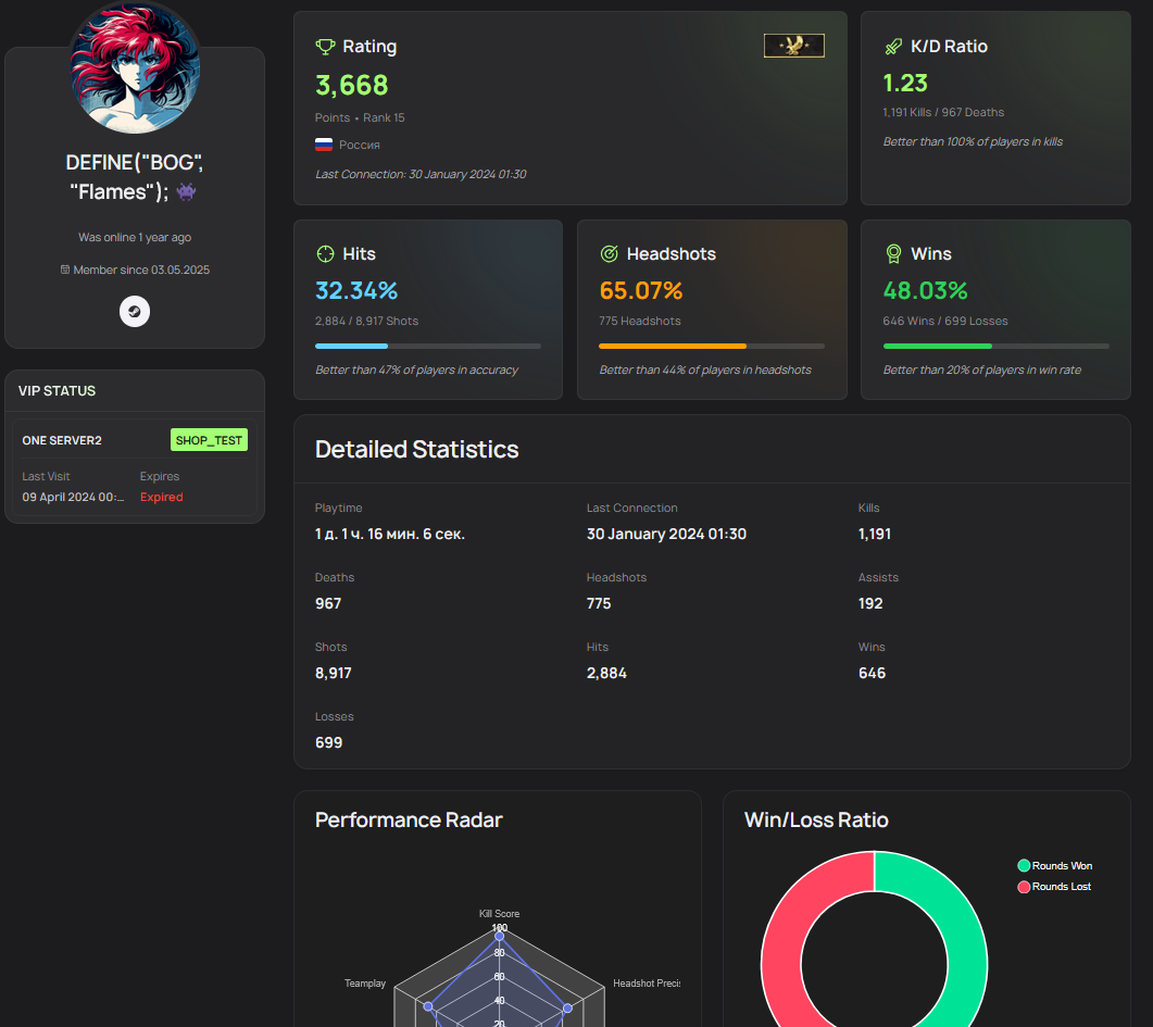 Stats
