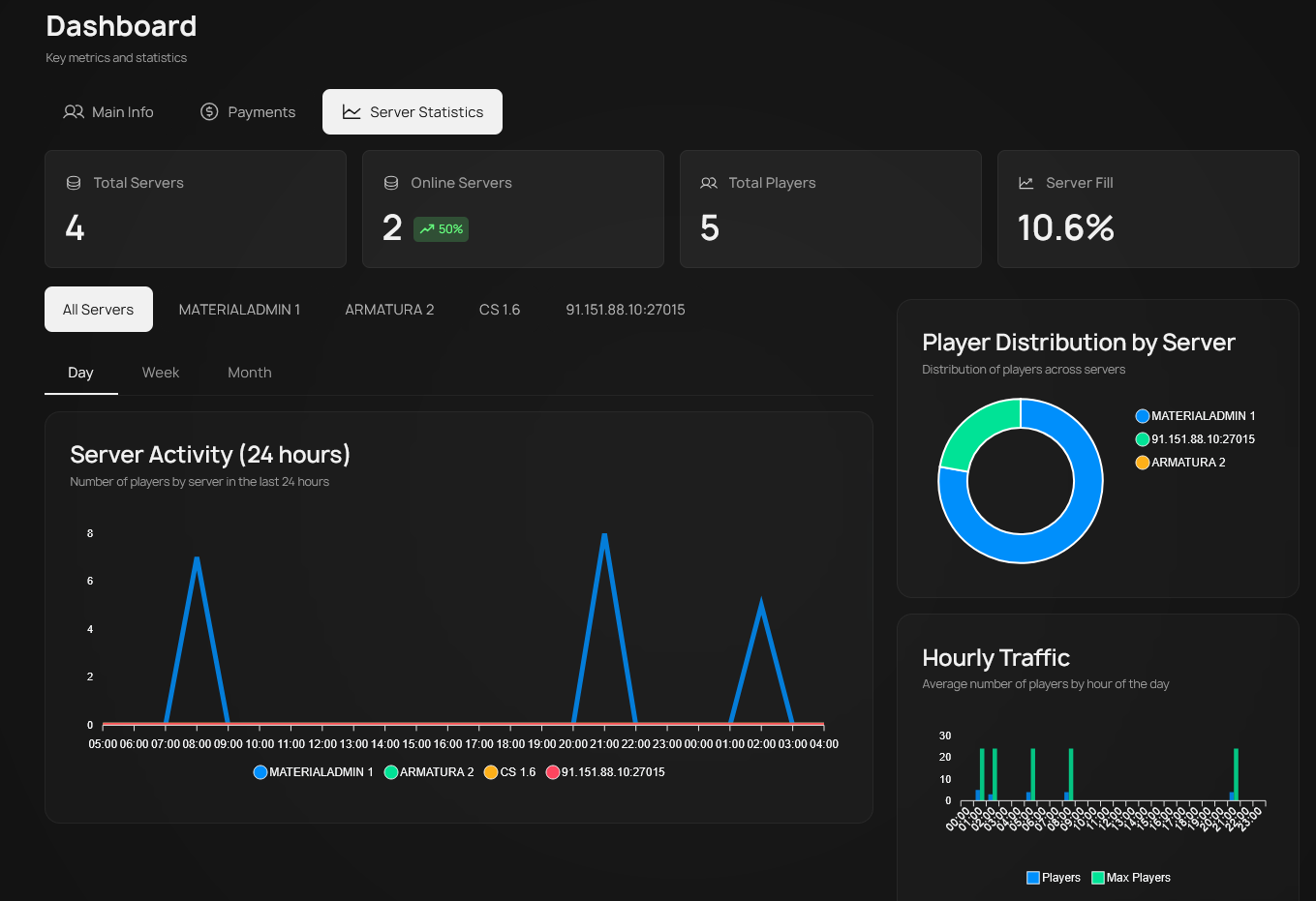Stats